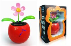Sunflower DVR Camera Motion Detect